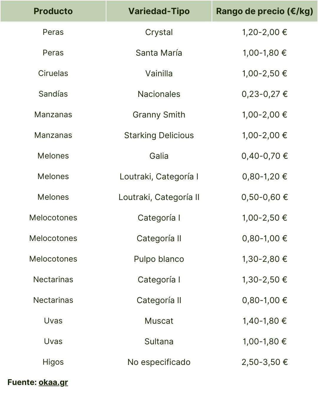 Grecia (Mercado Central de Atenas) – 26 agosto 2025.jpg